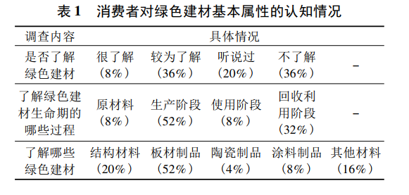 綠色建材應用情況怎么樣？