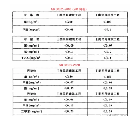《民用建筑工程室內(nèi)環(huán)境污染控制標(biāo)準(zhǔn)》開(kāi)始實(shí)施