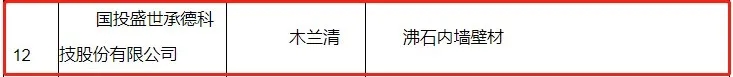       2021年1月27日，雄安新區(qū)大宗建材集采服務(wù)平臺(tái)根據(jù)《雄安新區(qū)建筑材料集中采購(gòu)管理暫行規(guī)定》、《雄安新區(qū)大宗建材集采服務(wù)平臺(tái)供應(yīng)商管理細(xì)則（試行）》、《雄安新區(qū)大宗建材集采目錄入圍指標(biāo)體系（墻面涂料篇）》，對(duì)首批擬入圍集采目錄的墻面涂料企業(yè)名單進(jìn)行公示。國(guó)投盛世承德科技股份有限公司憑借旗下綜合性能超群的木蘭清沸石內(nèi)墻壁材在眾多競(jìng)爭(zhēng)者中脫穎而出，實(shí)力入選入圍名單，這是國(guó)投盛世參與國(guó)家重點(diǎn)工程建設(shè)中取得的又一重大喜訊。   圖片 圖片 圖片       2017年，黨中央作出重大歷史性戰(zhàn)略選擇，在河北省設(shè)立國(guó)家級(jí)新區(qū)——雄安新區(qū)，這是繼深圳經(jīng)濟(jì)特區(qū)和上海浦東新區(qū)之后又一具有全國(guó)意義的新區(qū)，是千年大計(jì)、國(guó)家大事。對(duì)此，轄區(qū)設(shè)施對(duì)建筑材料的要求較高，專(zhuān)門(mén)設(shè)立大宗建材集采平臺(tái)，對(duì)各類(lèi)建材都明確了集采要求，能夠入圍集采目錄的建材供應(yīng)商，均為各領(lǐng)域內(nèi)的標(biāo)桿企業(yè)，其建材產(chǎn)品應(yīng)滿足編制的入圍指標(biāo)體系與專(zhuān)家評(píng)審，并應(yīng)重點(diǎn)滿足資質(zhì)可靠、信譽(yù)良好、管理規(guī)范、綠色生產(chǎn)、科技創(chuàng)新5個(gè)方面的要求。  圖片        國(guó)投盛世作為行業(yè)的技術(shù)先驅(qū)，此次入選，不僅證明了旗下木蘭清沸石內(nèi)墻壁材符合《雄安新區(qū)大宗建材集采目錄入圍指標(biāo)體系（墻面涂料篇）》及征集公告附件相關(guān)要求，同時(shí)也是國(guó)家對(duì)國(guó)投盛世強(qiáng)大科研能力、生產(chǎn)制造、品牌口碑及綠色環(huán)保等綜合實(shí)力的“蓋章”認(rèn)證與認(rèn)可。（注：根據(jù)《體系》，參與雄安新區(qū)建設(shè)項(xiàng)目的墻面涂料質(zhì)量需滿足現(xiàn)行國(guó)家、行業(yè)和河北省地方標(biāo)準(zhǔn)的全部相關(guān)要求，以及應(yīng)滿足具體工程、具體部位的設(shè)計(jì)要求。）  圖片        乘風(fēng)破浪會(huì)有時(shí)，直掛云帆濟(jì)滄海。2021年是“十四五”開(kāi)局之年，改革開(kāi)放持續(xù)深化，城市建設(shè)將進(jìn)一步升級(jí)，國(guó)投盛世將會(huì)一如既往以匠心、務(wù)實(shí)、高效的姿態(tài)，繼續(xù)加大研發(fā)、生產(chǎn)力度，助力國(guó)家環(huán)保品質(zhì)工程建設(shè)，為中國(guó)發(fā)展大計(jì)持續(xù)貢獻(xiàn)力量。